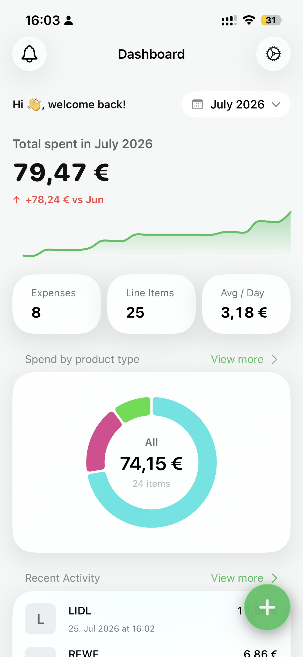 Spendlit dashboard showing monthly spending, product-type breakdown, and recent activity