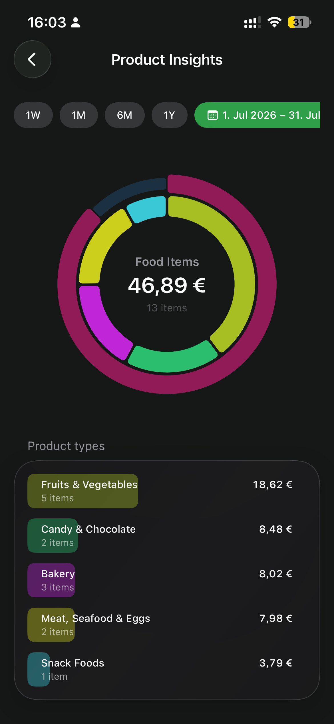 Spendlit product insights in dark mode